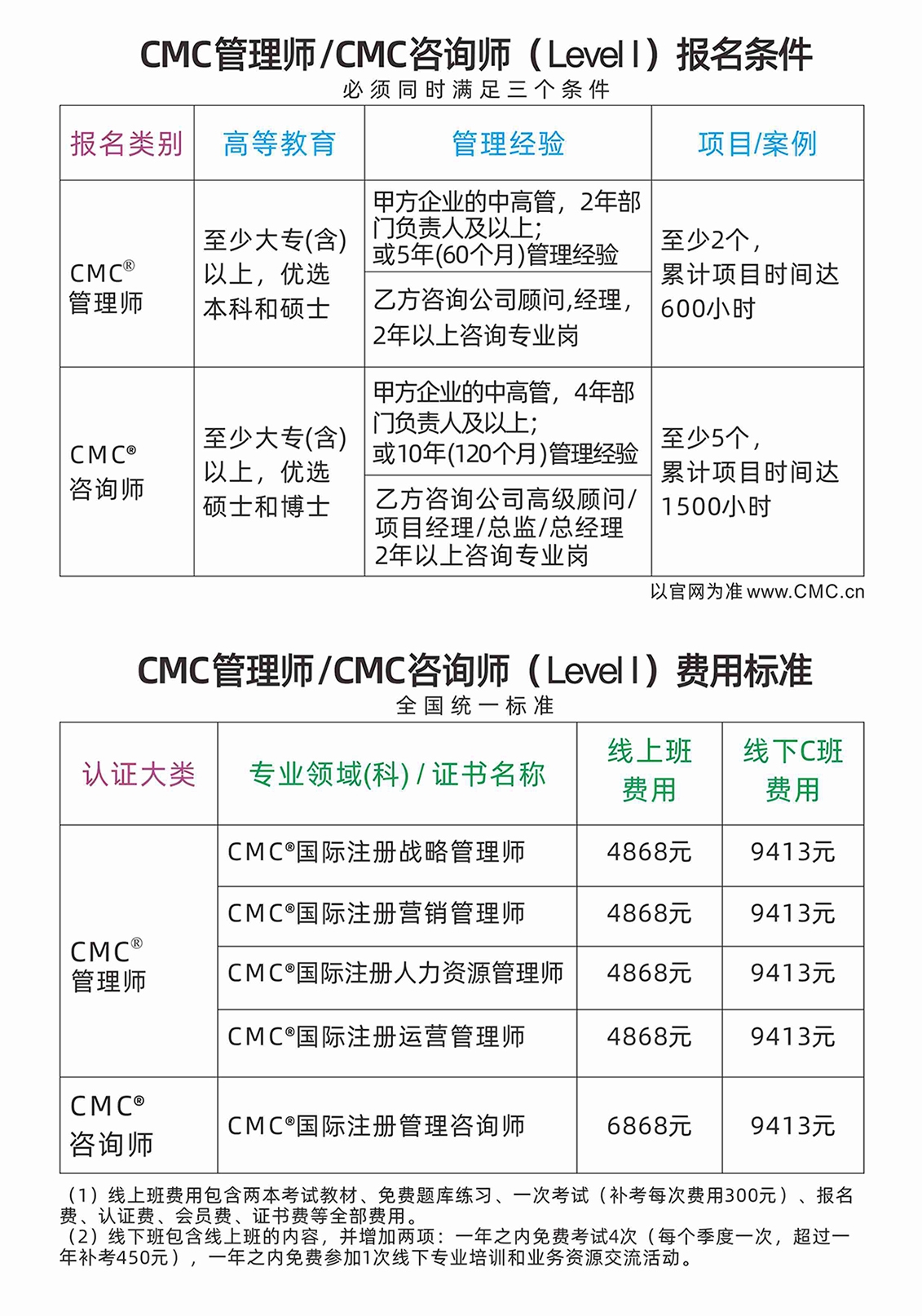 CMC报名条件和费用
